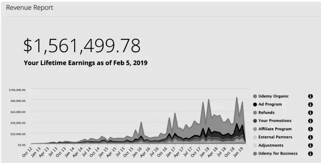 Доход онлайнтренера Тиджея Уокера по состоянию на февраль 2019 на платформе - фото 123