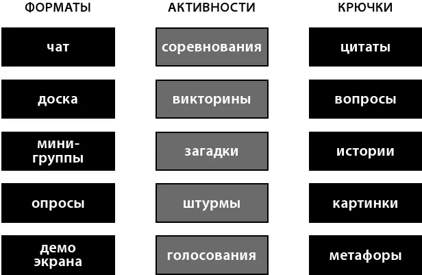 Комбинируйте форматы активности и крючки в любом порядке Для примера давайте - фото 130