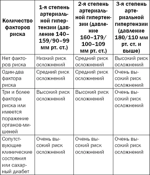 А теперь познакомимся с портретом каждой группы риска В группе низкого риска - фото 16