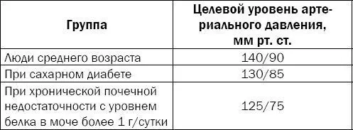 Чтобы успешно бороться с артериальной гипертензией соблюдайте следующие - фото 31