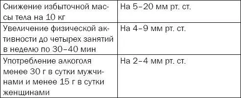 Артериальное давление Как говорится врага нужно знать в лицо Поэтому - фото 34