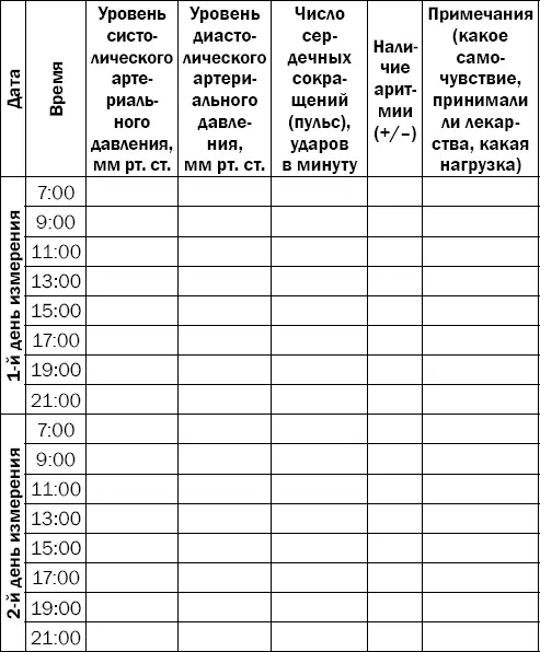 Для примера приведена таблица на два дня измерения давления с кратностью каждые - фото 36