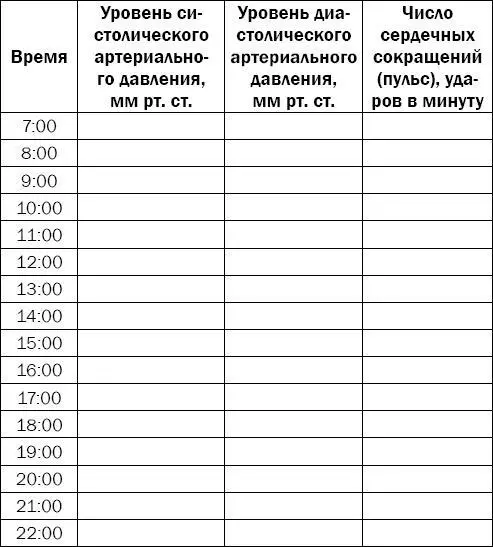 В течение всего дня с момента утреннего подъема и до отхода ко сну измеряйте - фото 37