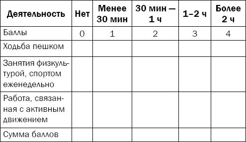 Суммируйте баллы соответствующие выбранным вами ответам Теперь оцените - фото 40