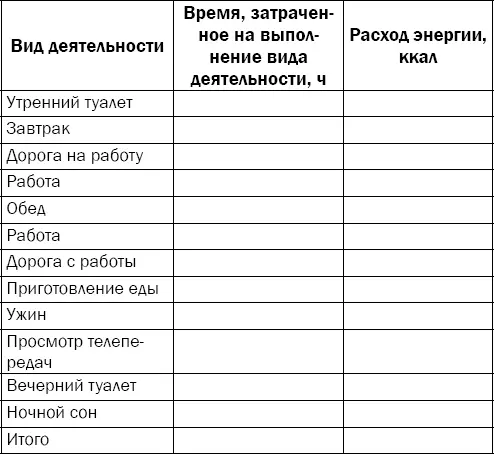 В таблице приведены примерные виды деятельности Вы можете добавить в нее свои - фото 41