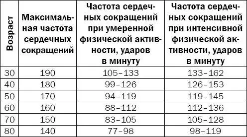 Помните что есть состояния при которых физическая нагрузка противопоказана - фото 51