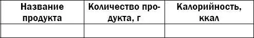 Теперь нужно определить калорийность каждого продукта записанного вами в табл - фото 52