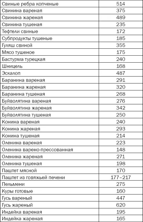 Гипертония Причины профилактика лечение - фото 73
