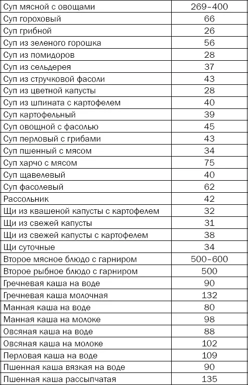 Более точную информацию об э - фото 75