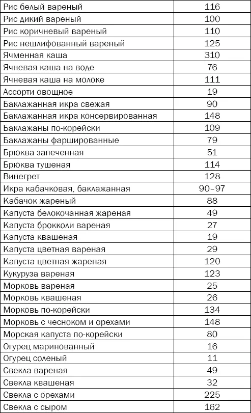 Более точную информацию об энергетической ценности продукта можн - фото 76