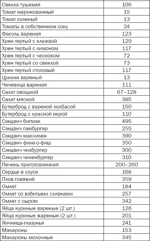 Более точную информацию об энергетической ценности продукта можно получить из - фото 77