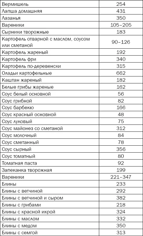 Более точную информацию об энергетической ценности продукта можно получить из - фото 78