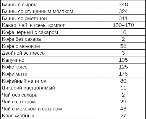 Более точную информацию об энергетической ценности продукта можно получить из - фото 79