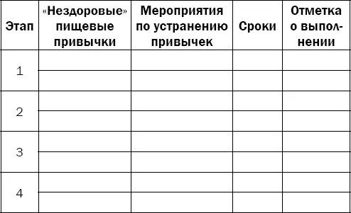 На первом этапе выпишите те свои пищевые привычки которые вы обозначили двумя - фото 102