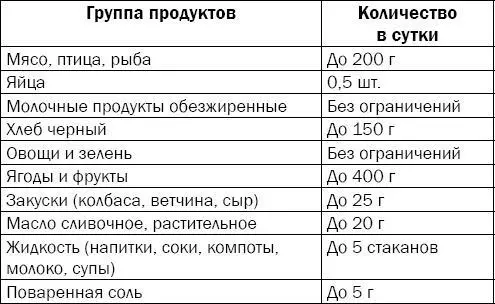 Изменение кулинарной обработки пищи и замена высококалорийных продуктов менее - фото 103