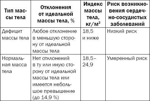 Для того чтобы рассчитать свой индекс массы тела вам нужно знать два исходных - фото 108