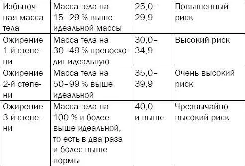 Для того чтобы рассчитать свой индекс массы тела вам нужно знать два исходных - фото 109