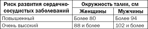 Для более достоверного определения типа ожирения оценивают отношение окружности - фото 111