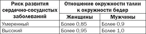 Разрабатываем индивидуальные стимулы нормализации массы тела Вы можете - фото 113