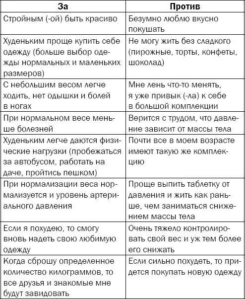 Можете вычеркнуть ответы которые к вам не относятся и добавить свои варианты - фото 114