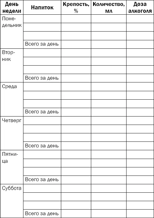 Выберите одну неделю в течение которой будете подсчитывать количество выпитого - фото 118