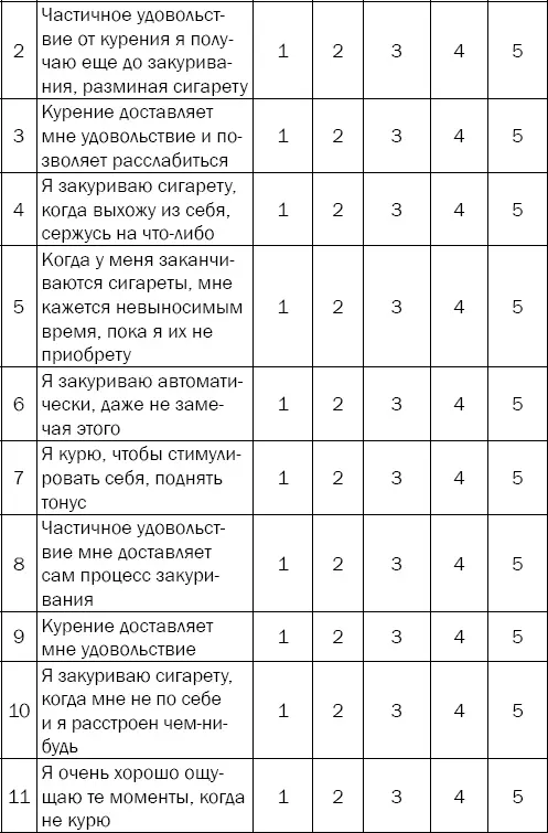 Когда получены ответы на все вопросы можно приступить к оценке результатов - фото 122