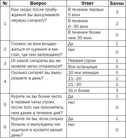 Когда даны ответы на все вопросы откройте столбец с баллами и подсчитайте - фото 125