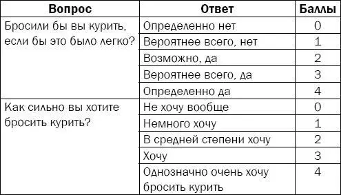 Теперь суммируйте баллы соответствующие вашим ответам Если сумма до 3 баллов - фото 126