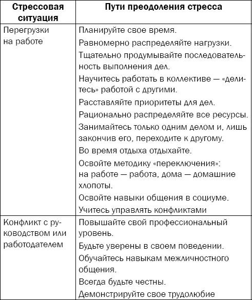 Определяем свою индивидуальную удовлетворенность жизнью в целом Для оценки - фото 130