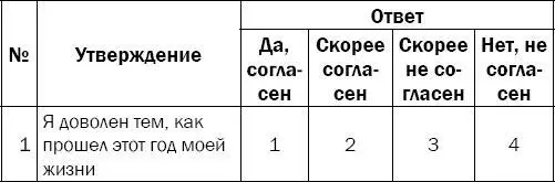 После того как ответы на все вопросы даны займитесь подсчетом баллов Вначале - фото 132