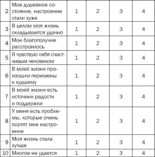 После того как ответы на все вопросы даны займитесь подсчетом баллов Вначале - фото 133