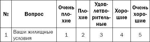 После того как даны ответы на все вопросы подсчитайте общую сумму баллов - фото 134