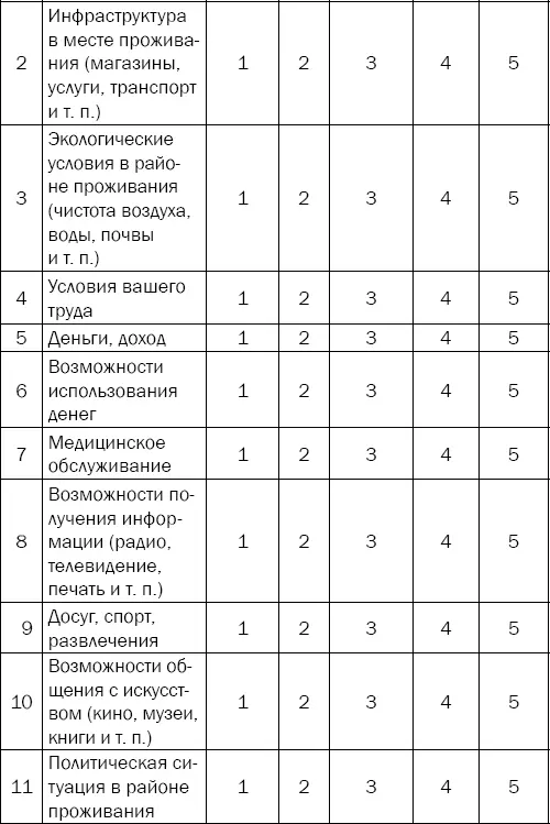 После того как даны ответы на все вопросы подсчитайте общую сумму баллов - фото 135