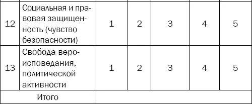 После того как даны ответы на все вопросы подсчитайте общую сумму баллов - фото 136