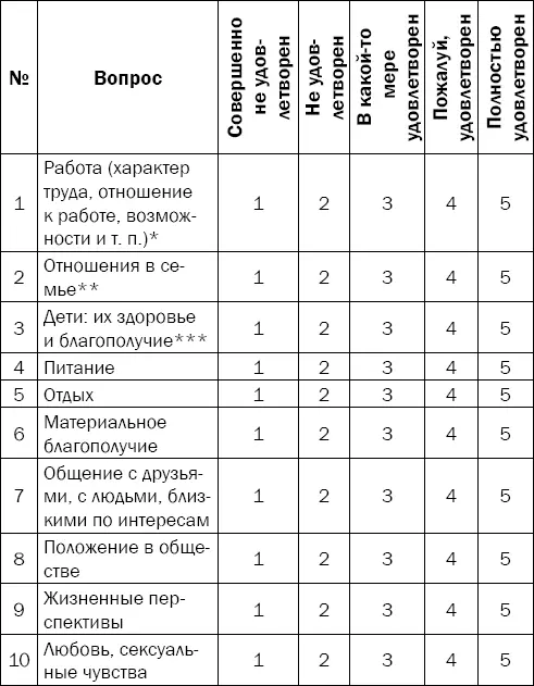 если вы в данный момент не работаете то оцените ваше отношение к этому - фото 137