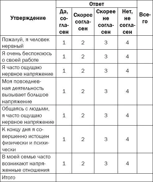 Когда ответы даны на все вопросы подсчитайте общее количество баллов Теперь - фото 139