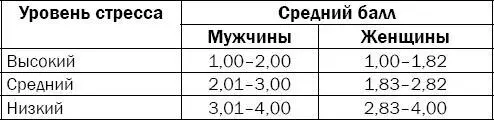 Выявляем свои стрессогенные факторы и создаем план по изменению своего - фото 140