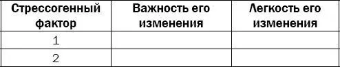 В первый столбец напишите все факторы которые приводят вас к стрессу В этом - фото 141