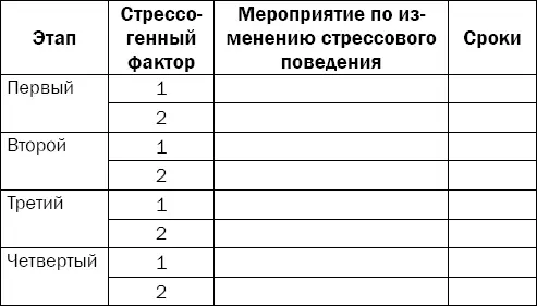 Для начала сгруппируйте факторы для каждого этапа мероприятий определенным - фото 142