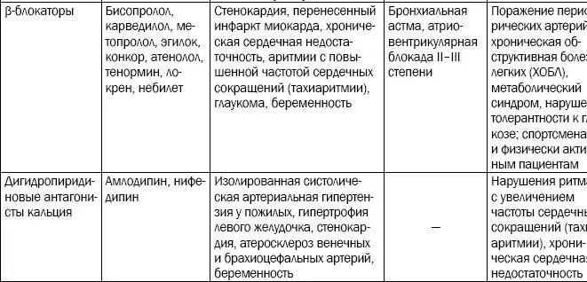 Для лечения сопутствующих факторов риска используются дополнительные группы - фото 145