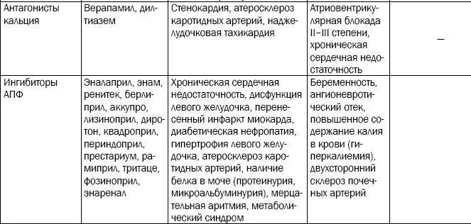 Для лечения сопутствующих факторов риска используются дополнительные группы - фото 146