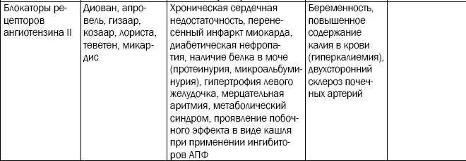 Для лечения сопутствующих факторов риска используются дополнительные группы - фото 147