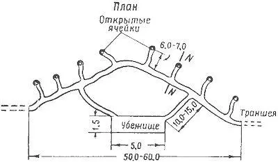Позиция пехотного отделения с подземным убежищем с двумя входами Попытки - фото 105