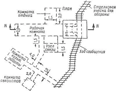 Сооружение для командного пункта командира полка Укрытия для гранатометчиков - фото 126