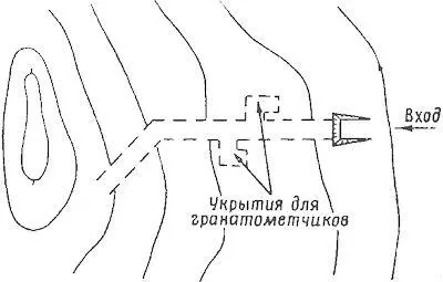 Укрытия для гранатометчиков Организация и производство инженерных работВ - фото 127