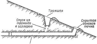 Скрытая огневая точка выдвинутая впереди траншеи Для обучения войск лучшим - фото 131