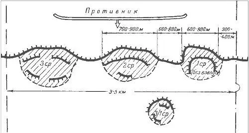 Схема 41 Оборона стрелкового батальона в горной местности с построением - фото 136