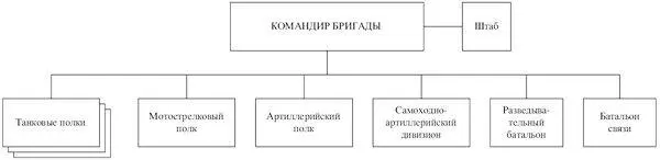 Всего в бригаде Личного состава 8442 45мм пушек 28 76мм пушек 12 82мм - фото 154