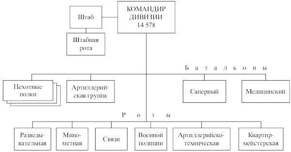 Всего в дивизии Людей 14 578 Винтовок и карабинов 12 014 Пистолетовпулеметов - фото 168