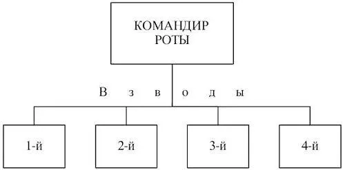 Приложение 42 ОРГАНИЗАЦИЯ ВОЙСК СВЯЗИ КОРЕЙСКОЙ НАРОДНОЙ АРМИИ К КОНЦУ - фото 178